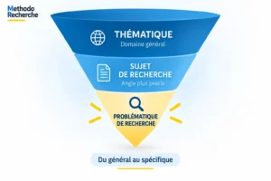 entonnoir vers la problématique d'une recherche