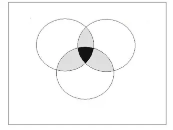 méthode en cercle